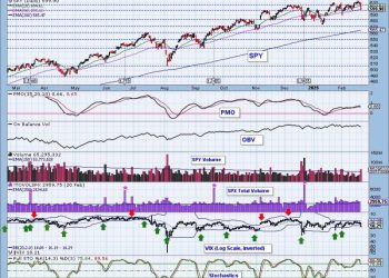 Mega-Caps Weakening, More Trouble Ahead