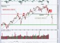 Did Friday’s Reversal Mark A Major Bottom?