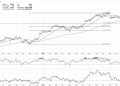 3 Compelling Charts in the Financial Sector