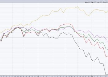 Three Reasons to Consider Gold