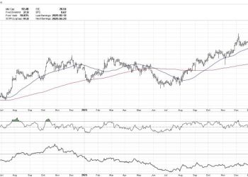 Five Stocks Showing Strength in a Bearish Tape