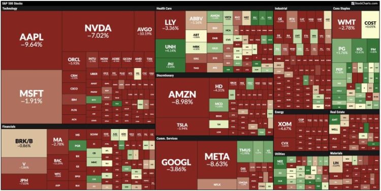 Three Defensive Plays for Post-Tariff Survival