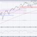 200-Day Moving Average Confirms Bearish Phase