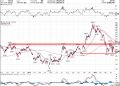 Three Stocks to Watch This Earnings Week