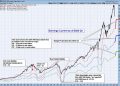 S&P 500 Final 2024 Q4 Earnings:  Still Overvalued