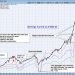 S&P 500 Final 2024 Q4 Earnings:  Still Overvalued
