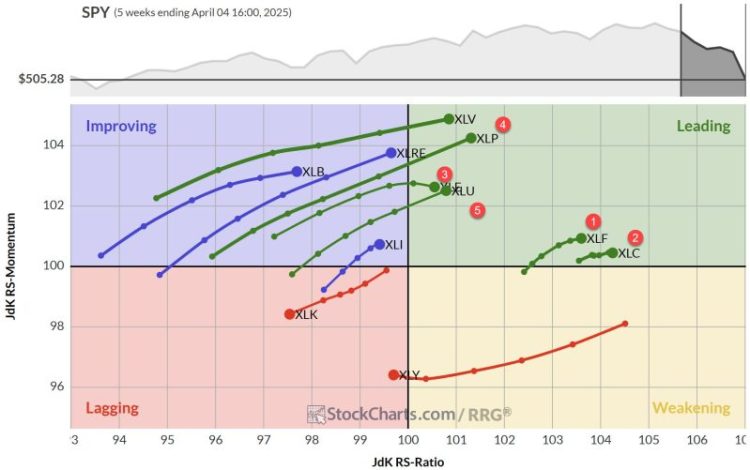 The Best Five Sectors, #14