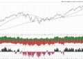 Sentiment Signals Suggest Skepticism