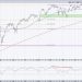 S&P 500 Rises from Bearish to Neutral, But Will It Last?