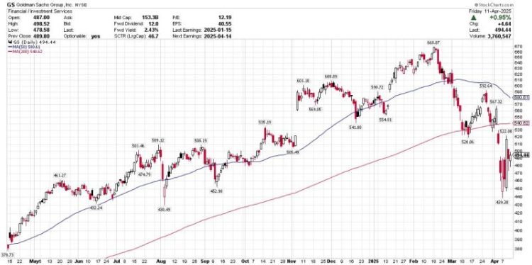 Earnings From These 3 Stocks Could Be Key