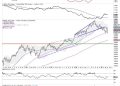 Week Ahead: NIFTY May Continue Staying Volatile; Focus On These Levels