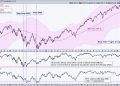 Two Down and Two to Go – Capitulation and Thrust are just a Start