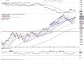 Week Ahead: NIFTY’s Behavior Against This Level Crucial As The Index Looks At Potential Resumption Of An Upmove