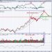 The NASDAQ 100, On The Brink Of A Breakout, Needs Help From This Group