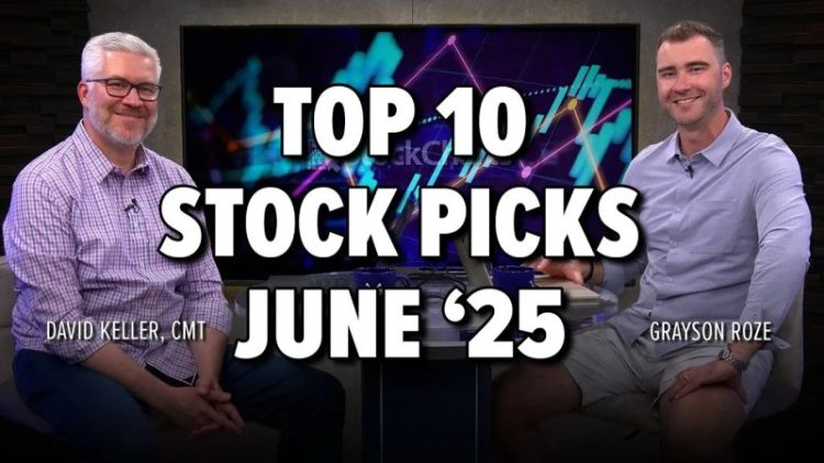 Breakouts, Momentum & Moving Averages: 10 Must-See Stock Charts Right Now