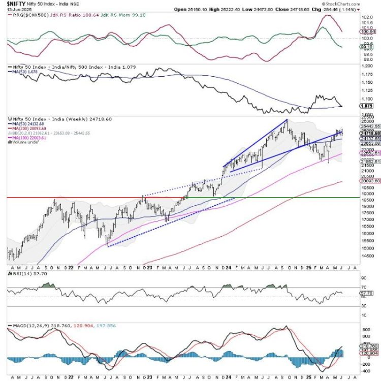 Week Ahead: NIFTY May Continue Showing Resilience; Broader Markets May Relatively Outperform