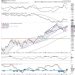 Week Ahead: NIFTY Stays In A Defined Range; Moving Past This Level Crucial For Resumption Of Upmove