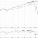 Bearish Divergence Suggests Caution For S&P 500
