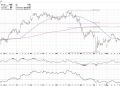 Fibonacci Retracements: The Key to Identifying True Breakouts