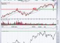 Is It Time to Lower Our Market Expectations?