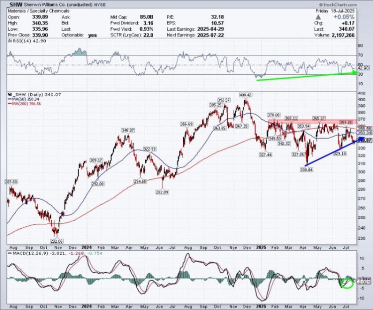 Three Stocks in Focus: One Old Favorite, One Mag Name, and a Dow Comeback Story