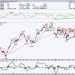 Three Stocks in Focus: One Old Favorite, One Mag Name, and a Dow Comeback Story