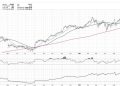 How to Find Compelling Charts in Every Sector