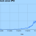 Is Amazon a good long-term investment? Its buy-and-hold prospects explained