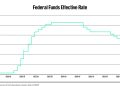 Fed’s Goolsbee bucks Warsh’s communications crackdown with inflation warning