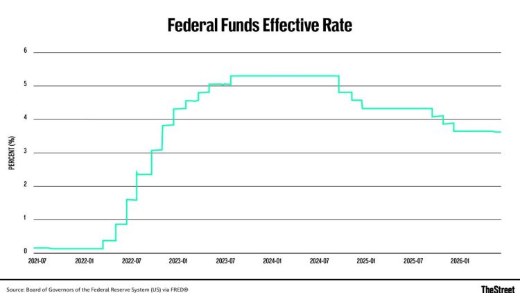 Fed’s Goolsbee bucks Warsh’s communications crackdown with inflation warning