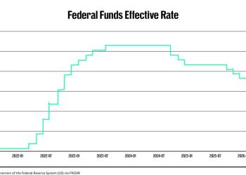 BofA flips the script with bombshell Fed interest-rate outlook