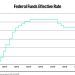 BofA flips the script with bombshell Fed interest-rate outlook