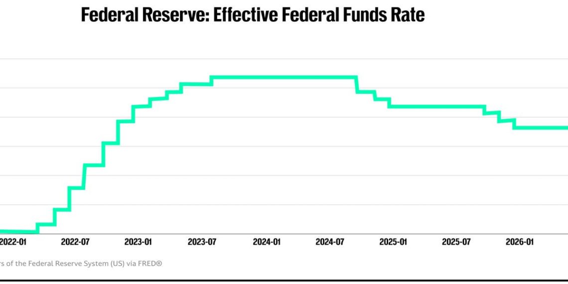 Former Fed insiders raise new rate-hike concerns