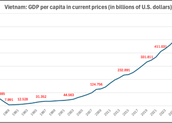 How Vietnam went from post-War poverty to fast-growing powerhouse