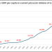 How Vietnam went from post-War poverty to fast-growing powerhouse