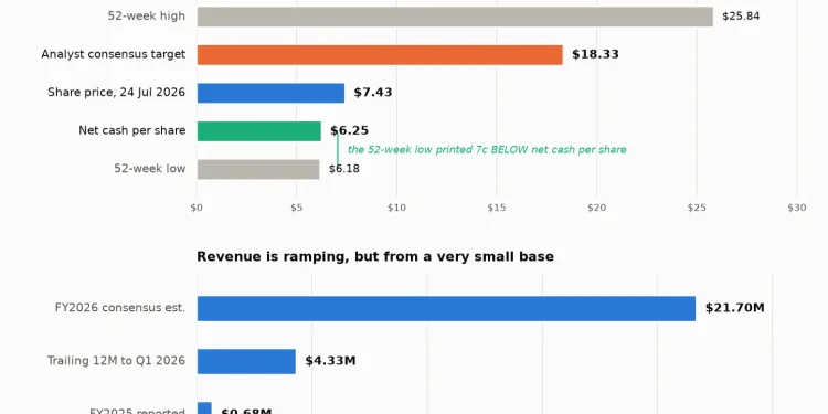 QUBT stock price prediction: $18 bull case vs $6.25 cash…