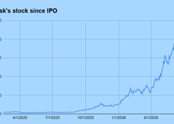 Sandisk’s stock buyback program explained