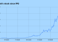 Sandisk’s stock buyback program explained