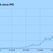Sandisk’s stock buyback program explained