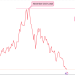Popular shoe brand’s stock erased $200 billion in market value