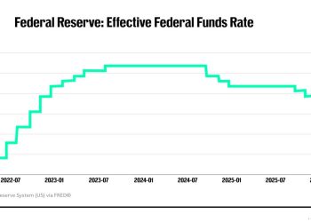 J.P. Morgan drops Fed rate bombshell over Warsh, inflation