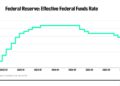 Investors drop two-word verdict on Warsh’s Fed rate shift