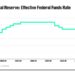 Investors drop two-word verdict on Warsh’s Fed rate shift