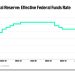 J.P. Morgan drops Fed rate bombshell over Warsh, inflation