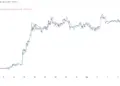 Bitcoin Price Before the 8:30 CPI Print: 61.5% Hike Odds…