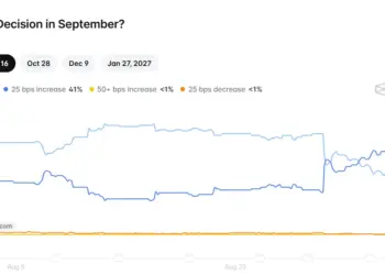 Polymarket Prices Wednesday’s Fed Hike at 79.5%. CME…