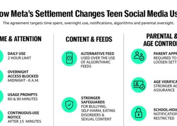 Why Meta’s $18B settlement may hit YouTube harder