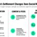 Why Meta’s $18B settlement may hit YouTube harder