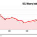 This surprising economic index measures America’s money pain  