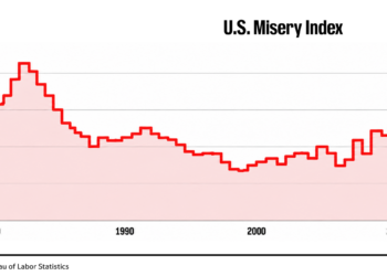 This surprising economic index measures America’s money pain